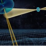 Artistic impression of the Double Pulsar system, where two active pulsars orbit each other in just 147 min. The orbital motion of these extremely dense neutrons star causes a number of relativistic effects, including the creation of ripples in spacetime known as gravitational waves. The gravitational waves carry away energy from the systems which shrinks by about 7mm per days as a result. The corresponding measurement agrees with the prediction of general relativity within 0.013%. Credit: Michael Kramer / MPIfR