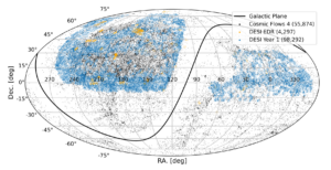 DESI Fundamental Plane sample distribution