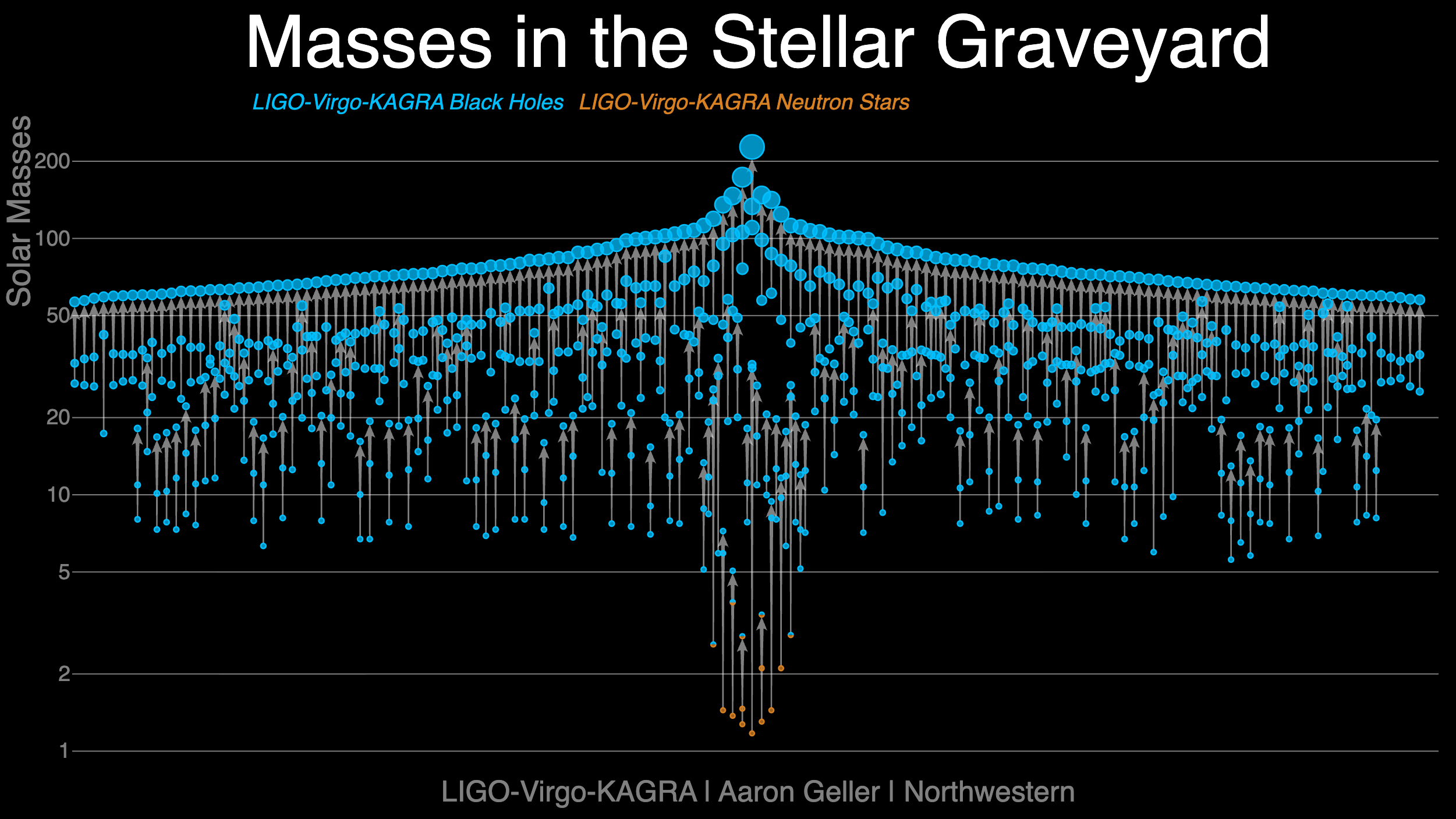 Scientists find the Universe has multiple ways of manufacturing black holes